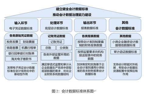 国家对大数据的规划最新-第1张图片-彩蝶百科 国家对大数据的规划最新-第1张图片-彩蝶百科