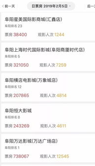 阜阳大数据课程浅析-第1张图片-彩蝶百科