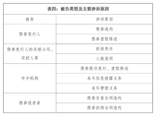 大数据政法办案平台存在问题-第1张图片-彩蝶百科 大数据政法办案平台存在问题-第1张图片-彩蝶百科