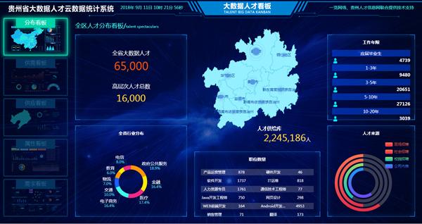 大数据产业人才需求现状分析-第1张图片-彩蝶百科 大数据产业人才需求现状分析-第1张图片-彩蝶百科