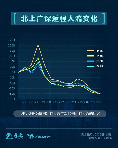 疫情大数据分析在800米范围内的应用-第1张图片-彩蝶百科 疫情大数据分析在800米范围内的应用-第1张图片-彩蝶百科