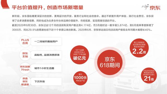京东大数据比赛解析-第1张图片-彩蝶百科