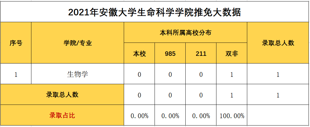 安徽省专业录取大数据分析与建议-第1张图片-彩蝶百科