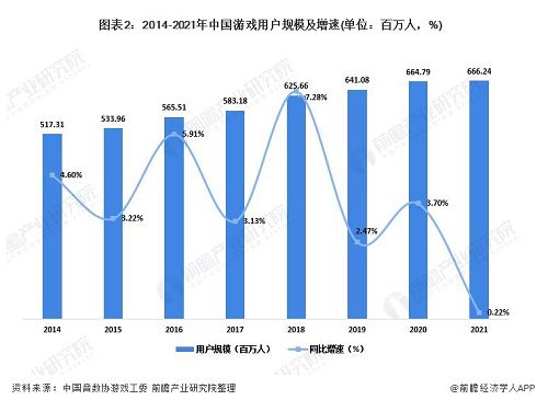 游戏行业数据查询网站-第1张图片-彩蝶百科