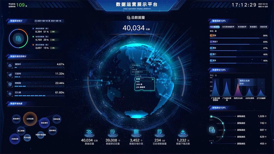 盐城大数据产业园的京东客服-第1张图片-彩蝶百科