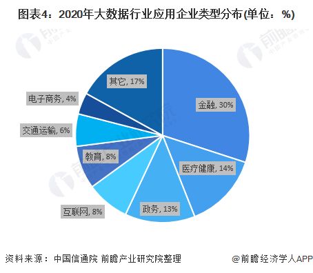 大数据与云计算的产业现状-第1张图片-彩蝶百科