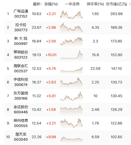 大数据概念股票-第1张图片-彩蝶百科