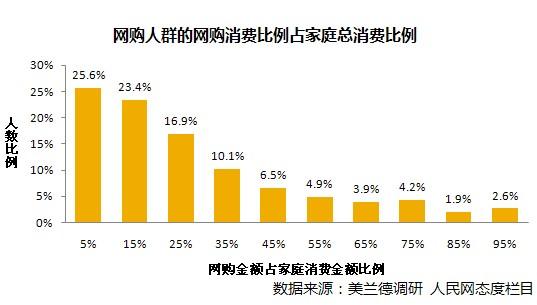 淘宝用户大数据购买指南-第1张图片-彩蝶百科