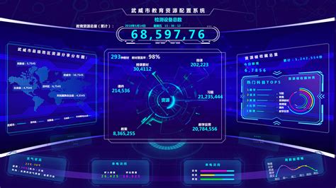数据大屏可视化展示-第1张图片-彩蝶百科