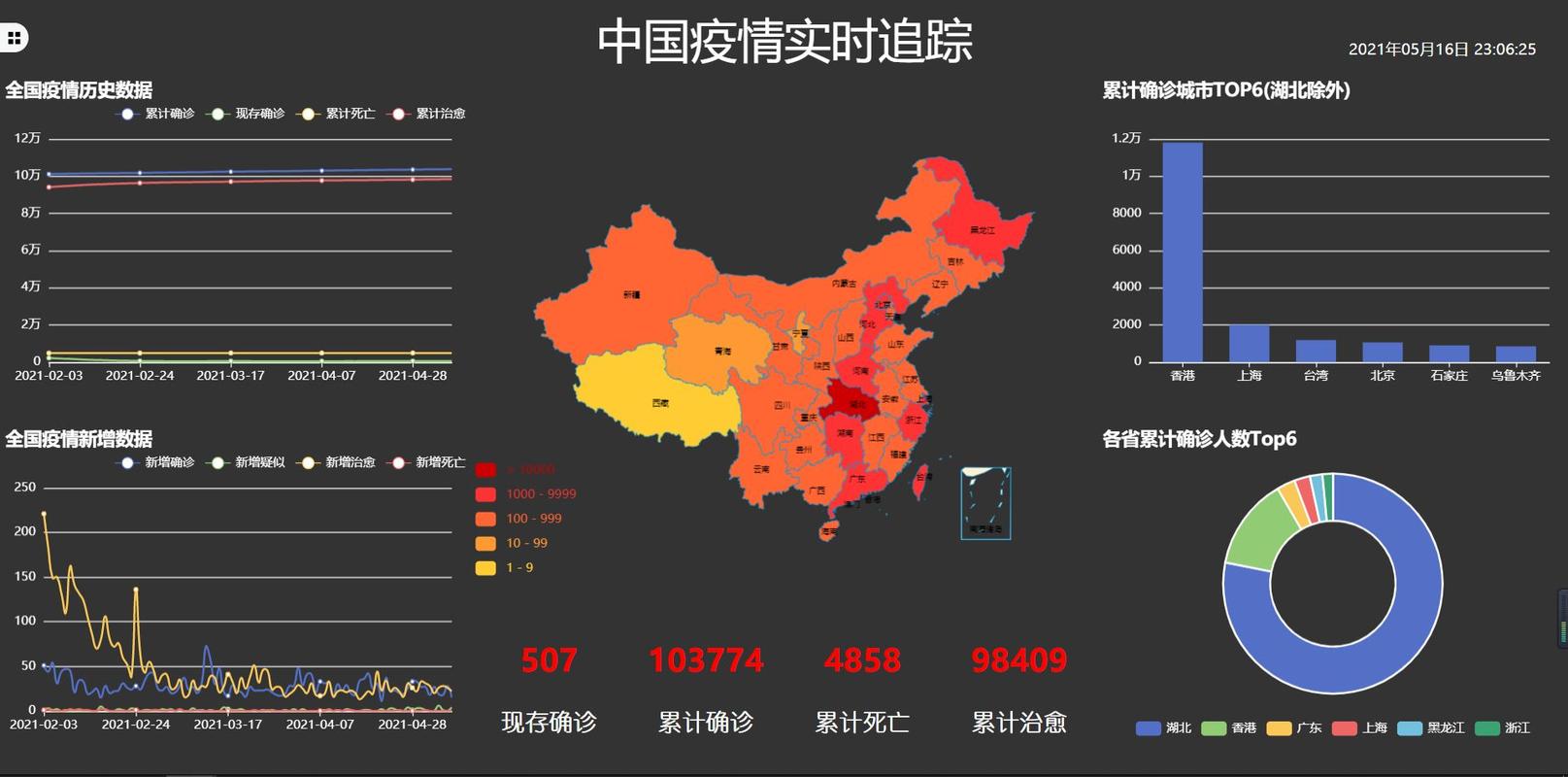 用大数据发现疫情的人怎么处理-第1张图片-彩蝶百科