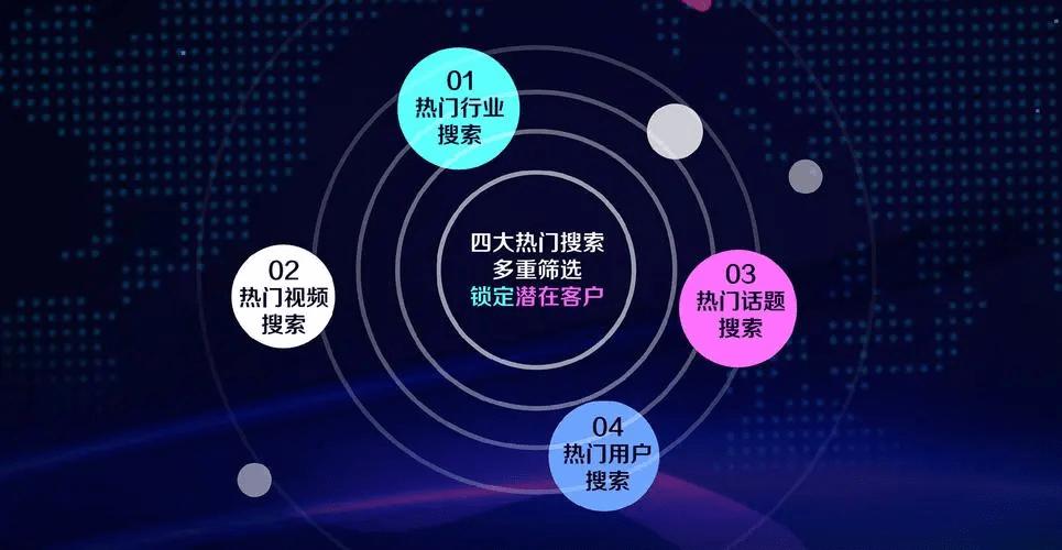 陕西大数据销售拓客服务有限公司-第1张图片-彩蝶百科