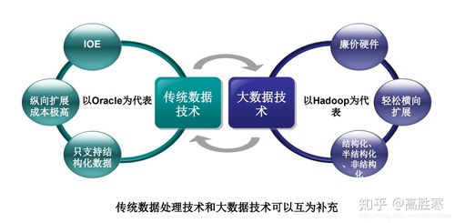 大数据处理的基本要求是什么-第1张图片-彩蝶百科