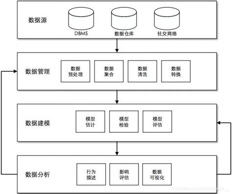 大数据系统必须满足一些-第1张图片-彩蝶百科 大数据系统必须满足一些-第1张图片-彩蝶百科