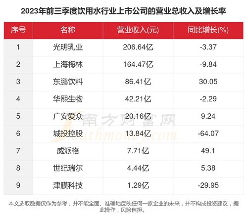 阿勒泰水价-第1张图片-彩蝶百科 阿勒泰水价-第1张图片-彩蝶百科