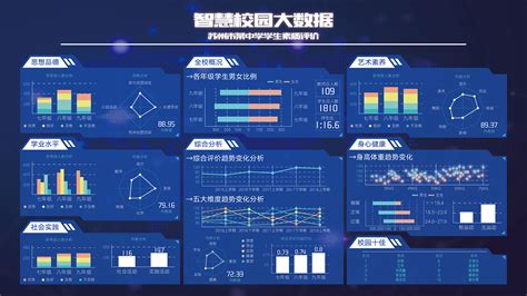 大数据图表生成工具是什么-第1张图片-彩蝶百科