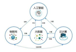 智慧消防大数据技术发展趋势包括什么-第1张图片-彩蝶百科 智慧消防大数据技术发展趋势包括什么-第1张图片-彩蝶百科