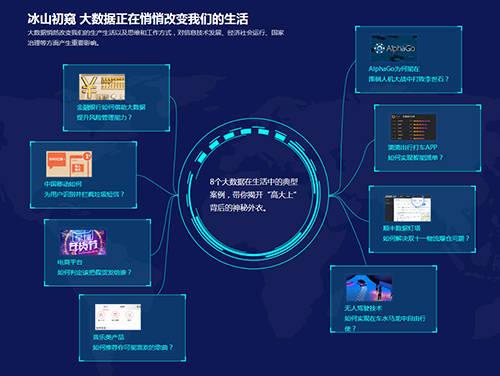 处理大数据的思维方式是什么意思-第1张图片-彩蝶百科