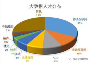 大数据的研究现状-第1张图片-彩蝶百科