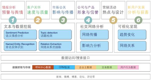 大数据对融媒体平台的影响和意义-第1张图片-彩蝶百科