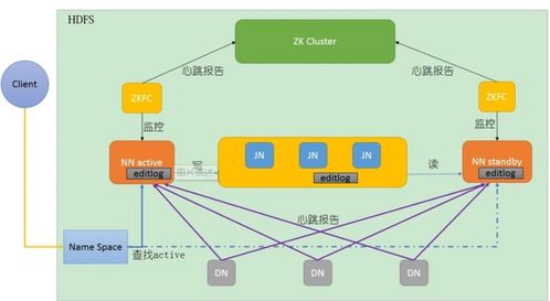大数据的集成的基本原理有哪些-第1张图片-彩蝶百科
