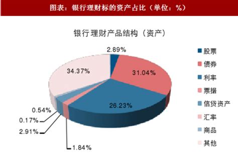 江苏银行投资大数据-第1张图片-彩蝶百科