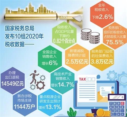 广西大数据中心主任-第1张图片-彩蝶百科