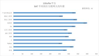 工业大数据工程师是什么-第1张图片-彩蝶百科 工业大数据工程师是什么-第1张图片-彩蝶百科