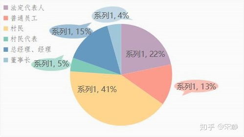 土地数据公示平台-第1张图片-彩蝶百科