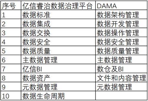 大数据时代到来的好处-第1张图片-彩蝶百科