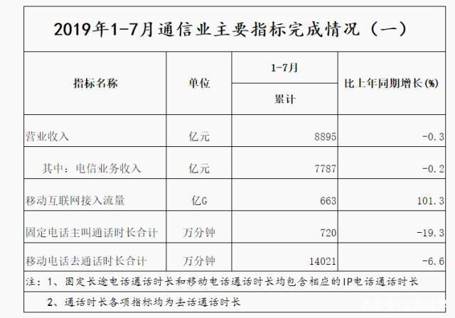 娄底电信大数据价格表最新-第1张图片-彩蝶百科