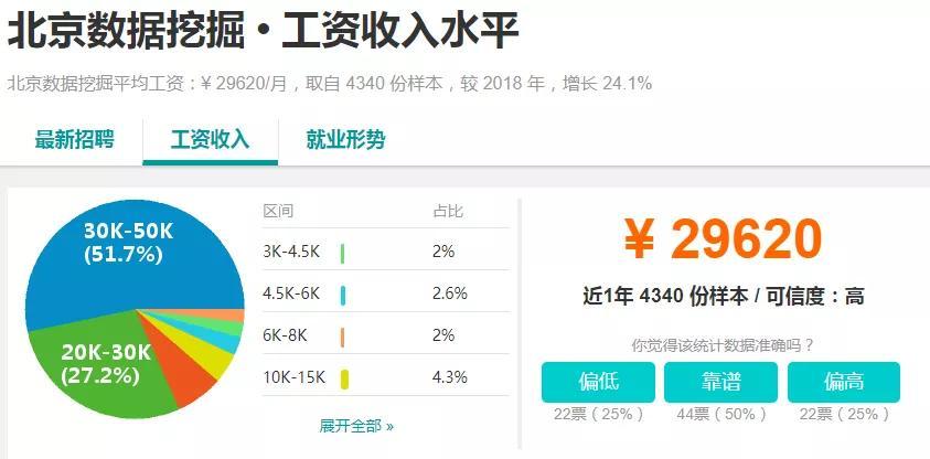 大数据专业是高薪吗-第1张图片-彩蝶百科 大数据专业是高薪吗-第1张图片-彩蝶百科