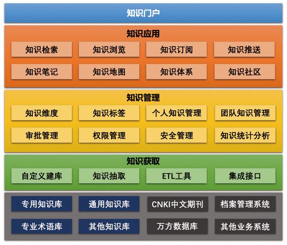 大数据企业财务管理-第1张图片-彩蝶百科