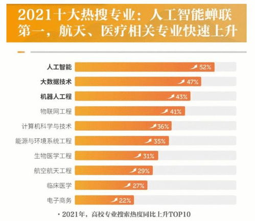 大数据类专业介绍-第1张图片-彩蝶百科