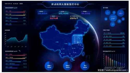 大数据监测与评估平台-第1张图片-彩蝶百科