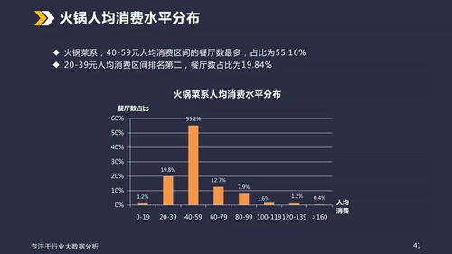 利用大数据分析提升竞争优势-第1张图片-彩蝶百科