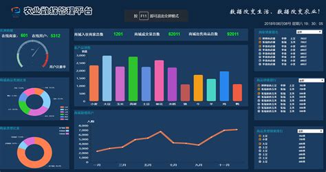 农业大数据包括哪些内容-第1张图片-彩蝶百科