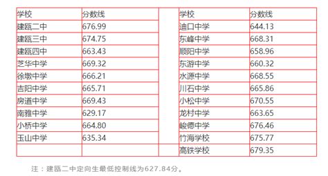 福建省大数据中心在哪-第1张图片-彩蝶百科 福建省大数据中心在哪-第1张图片-彩蝶百科