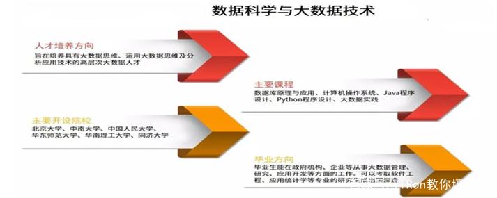 数据科学与大数据技术就业难吗-第1张图片-彩蝶百科