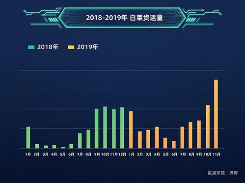 大数据分析师证书-第1张图片-彩蝶百科
