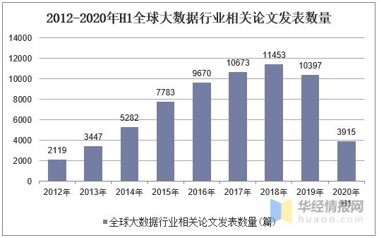 大数据分析在生活中的应用论文-第1张图片-彩蝶百科