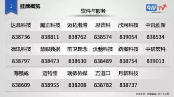 1.行业趋势分析-第1张图片-彩蝶百科