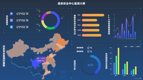 应用大数据的场景-第1张图片-彩蝶百科