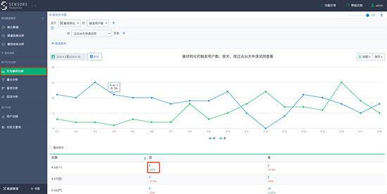 用户大数据怎么设置手机号-第1张图片-彩蝶百科 用户大数据怎么设置手机号-第1张图片-彩蝶百科