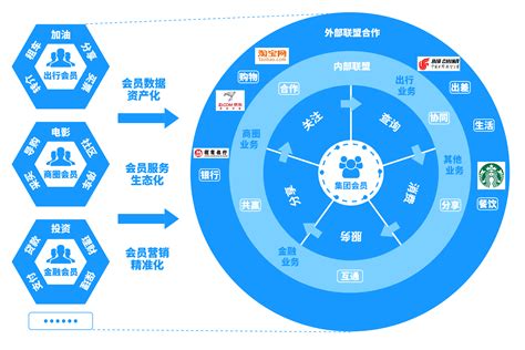 大数据应用案例分析-第1张图片-彩蝶百科