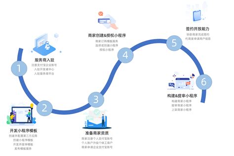 大数据合作名词解释-第1张图片-彩蝶百科