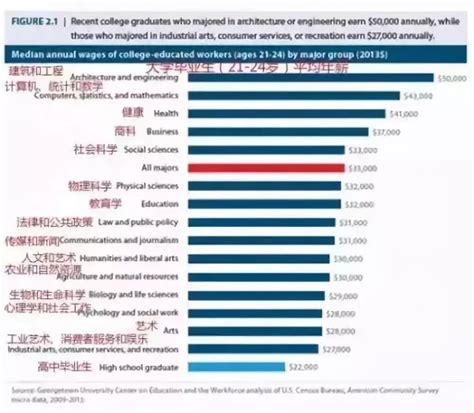 医疗大数据就业工资-第1张图片-彩蝶百科