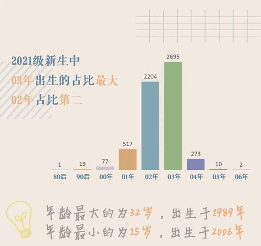 大学生身高体重调查数据-第1张图片-彩蝶百科 大学生身高体重调查数据-第1张图片-彩蝶百科