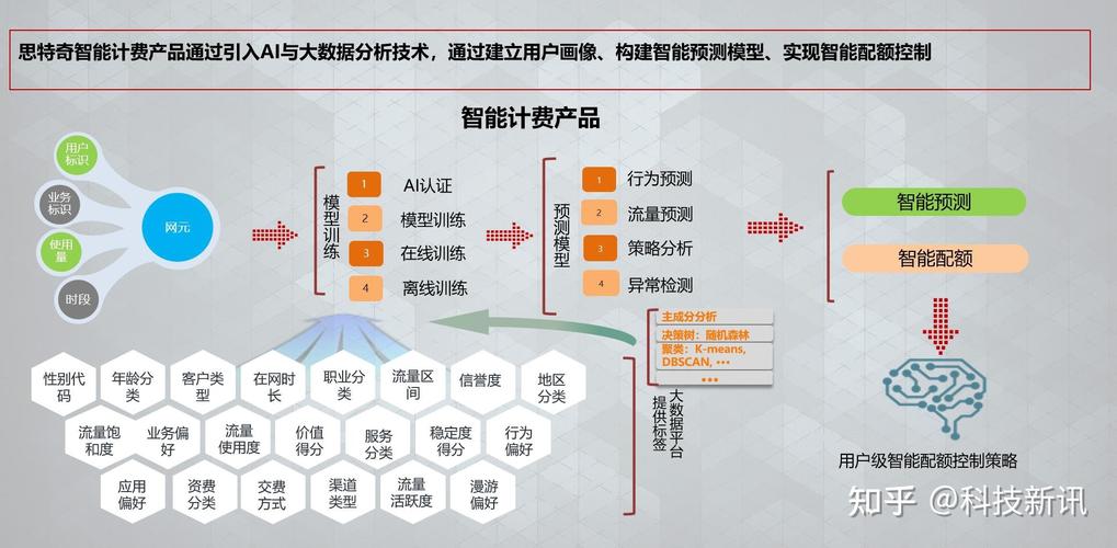 大数据研究的主要内容-第1张图片-彩蝶百科