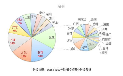 重庆电讯大数据学费-第1张图片-彩蝶百科