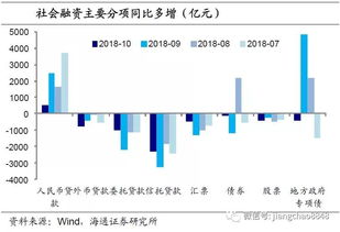 1.什么是金融预测？-第1张图片-彩蝶百科